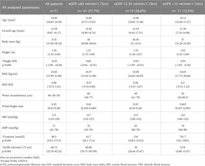 Metabolic syndrome as risk factor for left ventricular hypertrophy in children with chronic kidney disease